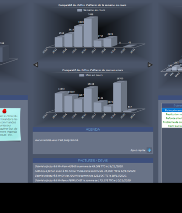 Cortex-Gestion - Statistiques