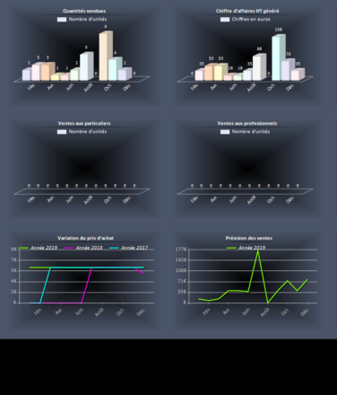 Cortex-Gestion - Stats Produits